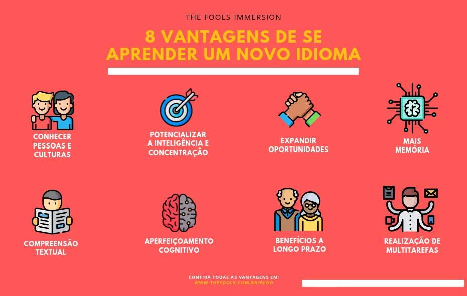 Ferramentas Gratuitas para Aprender Idiomas em 2025