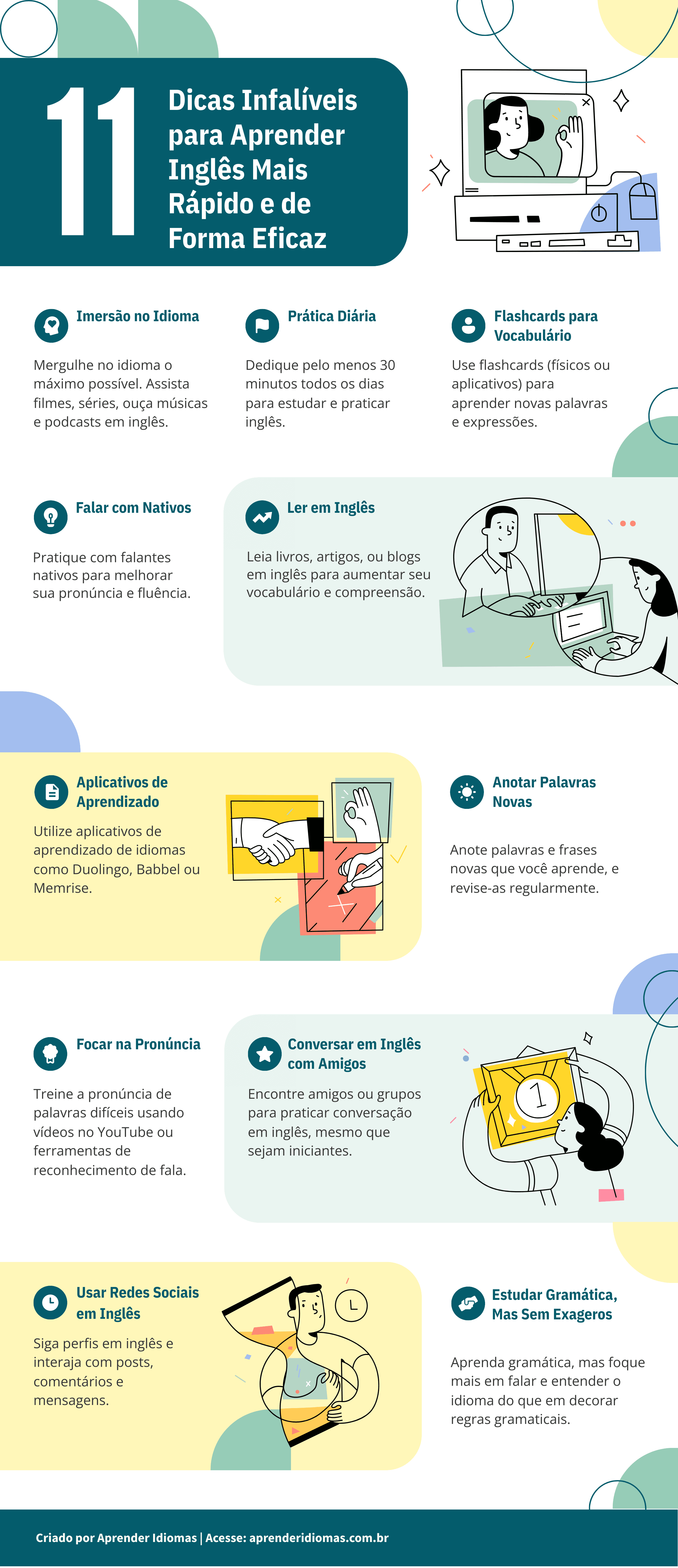 Infográfico com 11 dicas infalíveis para aprender inglês mais rápido, incluindo práticas diárias, uso de aplicativos e imersão.