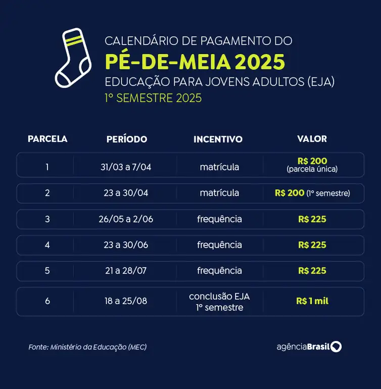 Calendário pé-de-meia - EJA - primeiro semestre